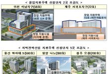 일자리 연계형 지원주택 화성·청주 등 9곳 2136가구 선정