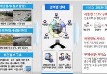 국가하천 디지털화 본격 추진…내년 예산 2100억원 확보